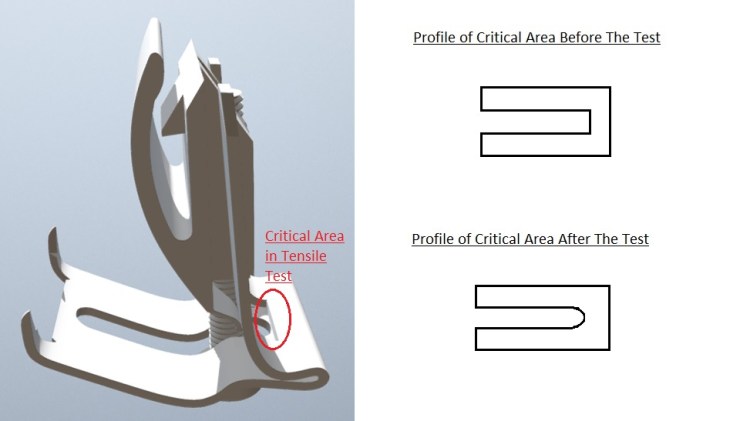 Profile Adjustments in Emga S1